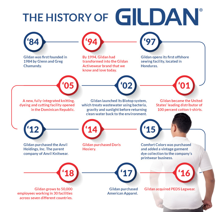The History of Gildan