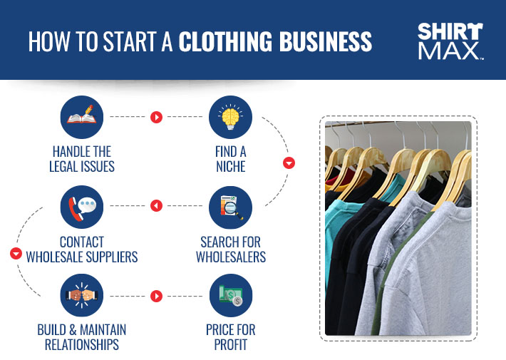 How to Start a Clothing Business with Buying Wholesale – The Ultimate Guide